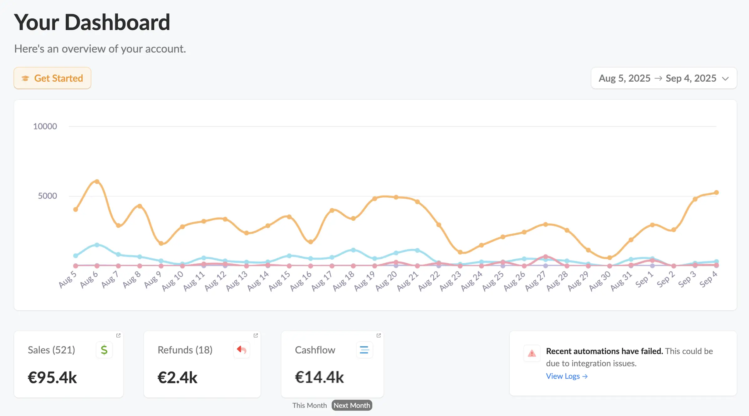 Preuve du système viral - Résultats concrets et mesurables